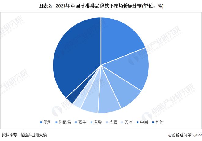 必一运动·(B-Sports) - 一份最贵45元！中药冰淇淋卖到断货可加人参和