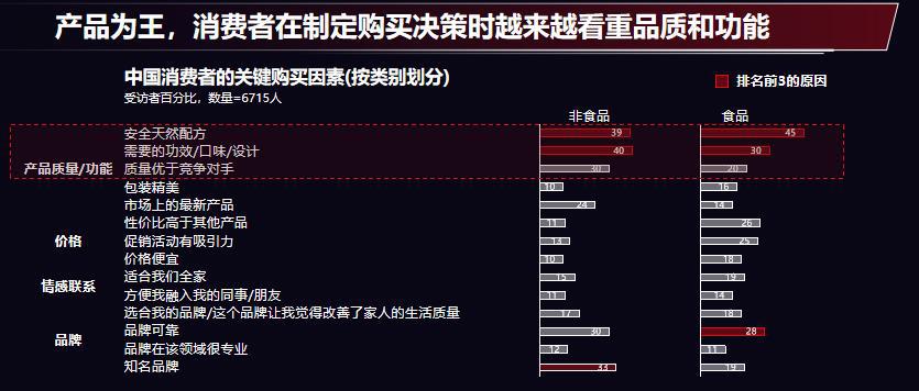 季节性促销如何在餐饮行业中发挥作用