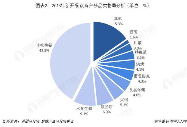 季节性促销如何在餐饮行业中发挥作用