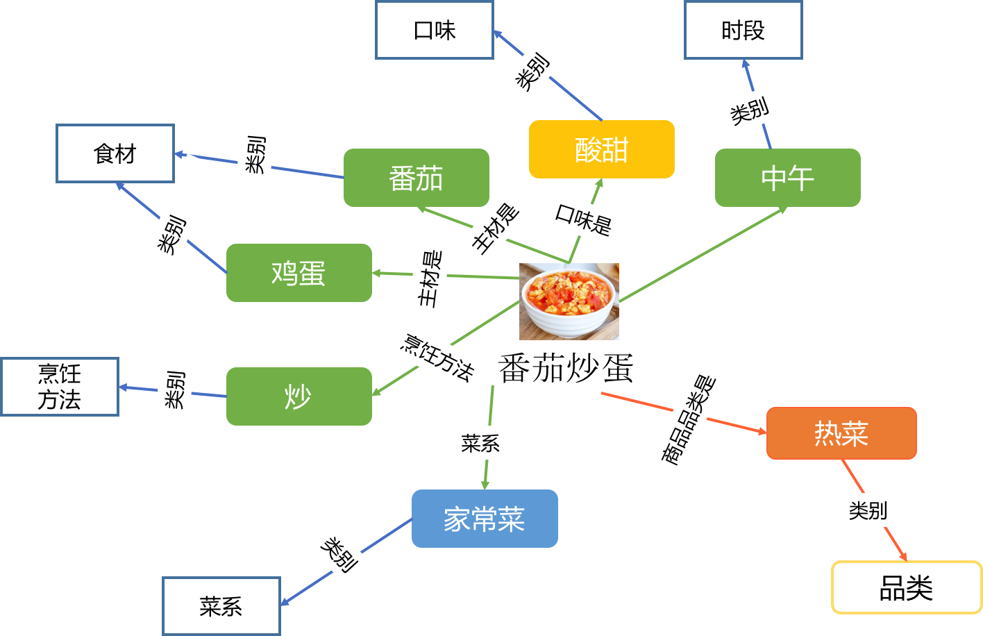 如何通过食材的搭配来提升菜品的营养价值