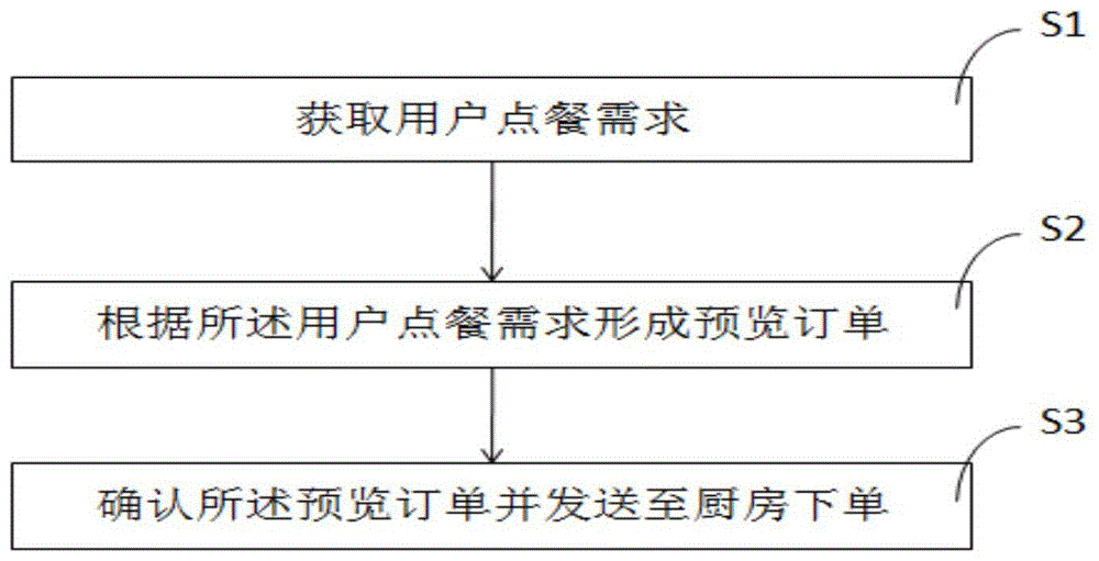 智能点餐系统对提升订单准确性有何帮助