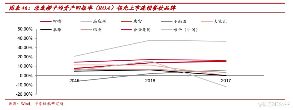 创新调料对于餐饮企业盈利能力的影响是什么