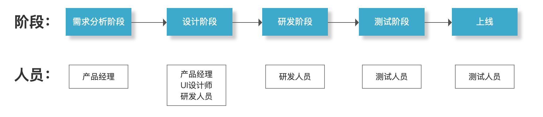 风味研发团队的角色和职责是什么