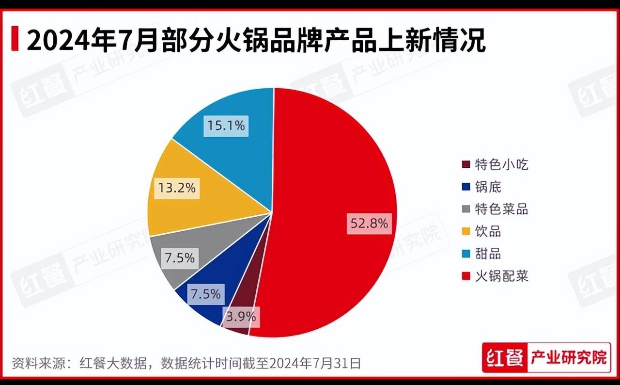 如何利用剩余食材进行调味创新_Bsport体育在线官网